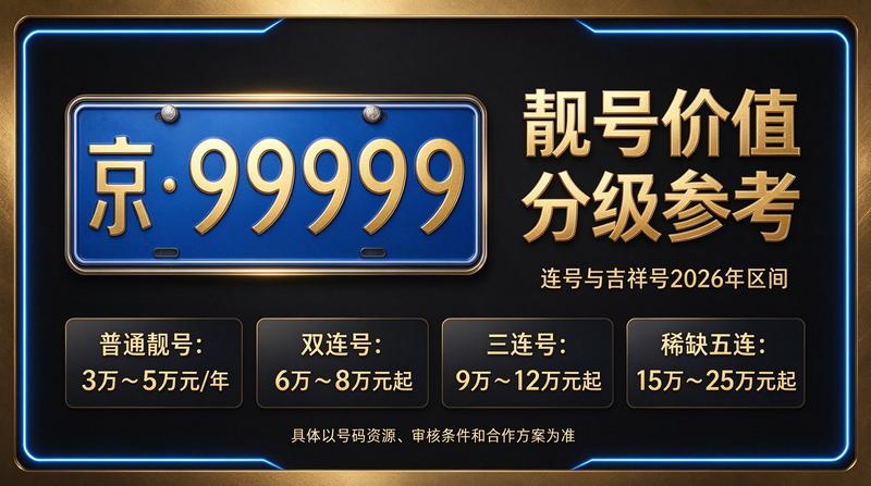 闲置车牌指标转让流程示意图